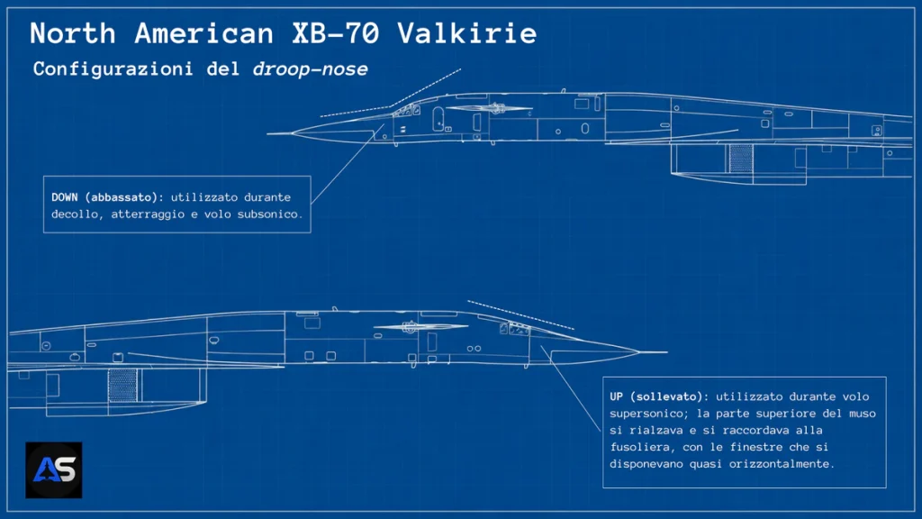 Blueprint (2) nella grafica viene rappresentato il muso dell'XB-70 durante la fase "UP" e "DOWN".