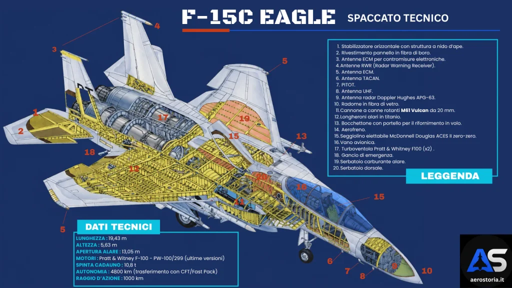 Spaccato tecnico di un F-15C
