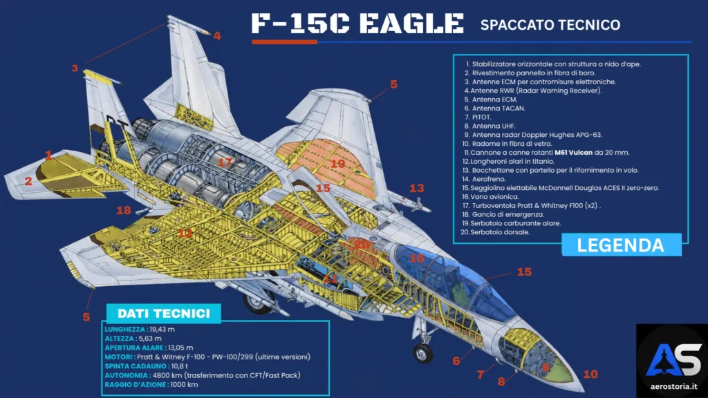 Spaccatto tecnico F-15C