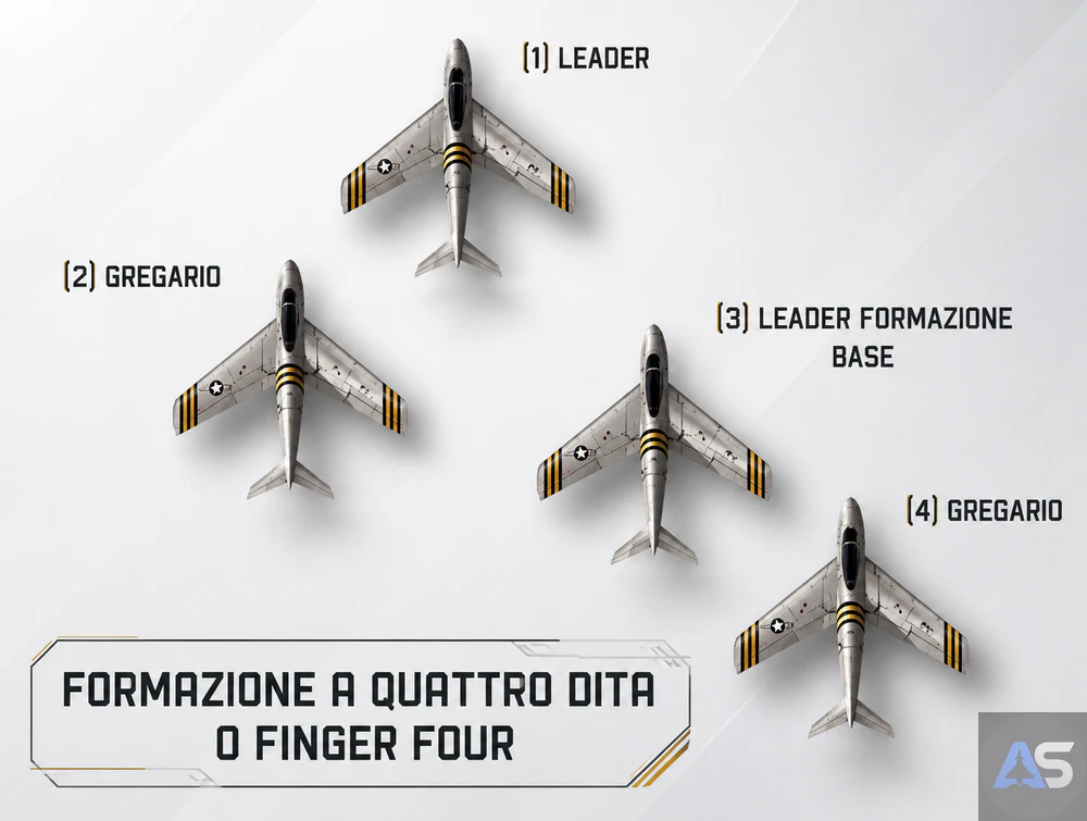 Grafica che spiega la formazione Finger Four