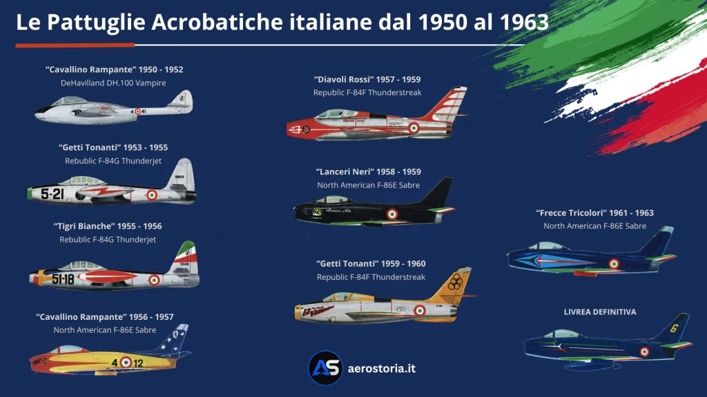 Evoluzione dei velivoli delle Pattuglie Acrobatiche Nazionali (1950-1963)