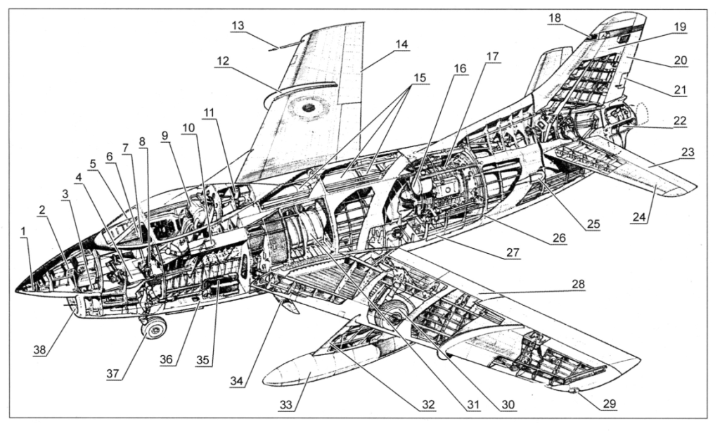 Spaccato tecnico strutturale del caccia tattico Fiat G.91 con i componenti interni
numerati.