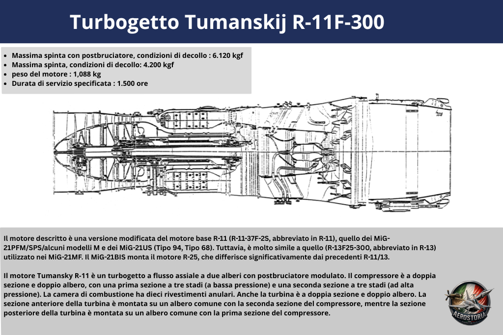 GRAFICA del Turbogetto Tumanskij