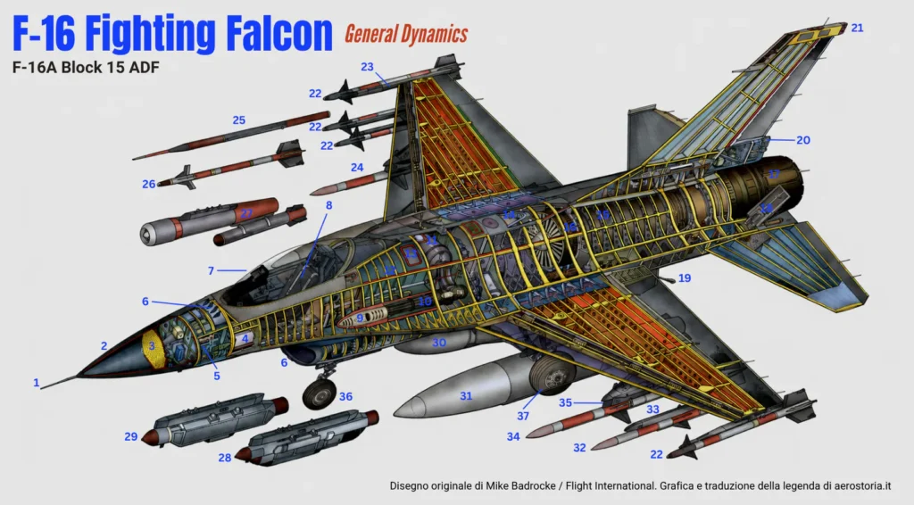 Cutaway F-16 Block 15 ADF