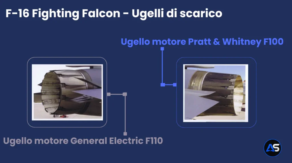 L'infografica mostra le evidenti differenze macroscopiche tra i due terminali di scarico a geometria variabile adottati dall'F-16. A sinistra, l'ugello del motore General Electric F110 si distingue per i suoi "petali" esterni più larghi, spessi e rinforzati da vistose scanalature verticali in titanio. A destra, lo scarico del Pratt & Whitney F100 presenta una configurazione classica con petali in carbonio più stretti, lisci e sovrapposti in modo uniforme, circondati da una carenatura di fusoliera più arrotondata. Questa diversità estetica costituisce il metodo più rapido per identificare la motorizzazione del caccia osservandolo da dietro.