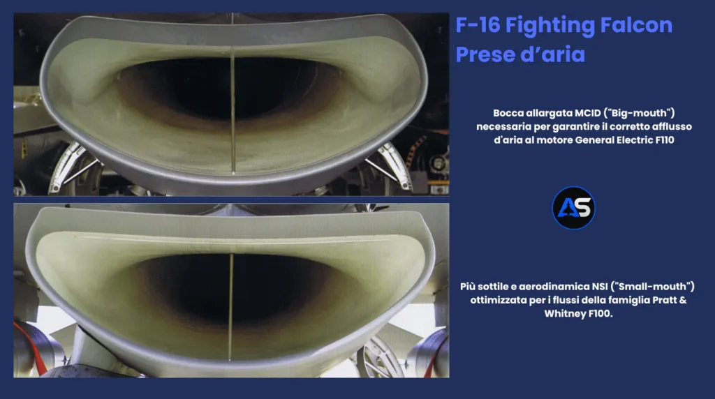 L'infografica mette a confronto la visibile asimmetria geometrica dei due condotti d'aspirazione ventrale progettati per l'F-16. In alto viene mostrata la configurazione allargata MCID (Modular Common Inlet Duct), soprannominata "Big-mouth" per via del profilo svasato e sghimbescio necessario a convogliare la massiccia portata d'aria richiesta dal compressore del General Electric F110. In basso, la presa d'aria originaria NSI (Normal Shock Inlet), nota come "Small-mouth", evidenzia un design più sottile, schiacciato e aerodinamico, sagomato millimetricamente sui flussi termo-dinamici della famiglia Pratt & Whitney F100.
