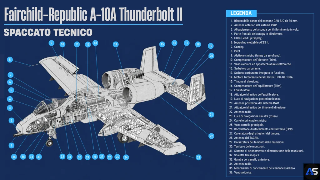 Spaccato recnico dell'A-10A Thunderbolt II. ©aerostoria.it