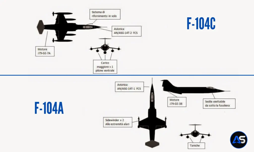 La grafica mostra le differenze tra un F-104A e un F-104C.