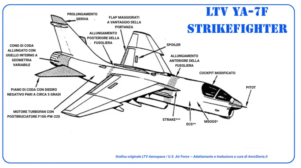 Le profonde modifiche geometriche applicate alla cellula dell’A-7D per dare vita al prototipo supersonico YA-7F. / Grafica originale LTV/USAF adattata da aerostoria.it.