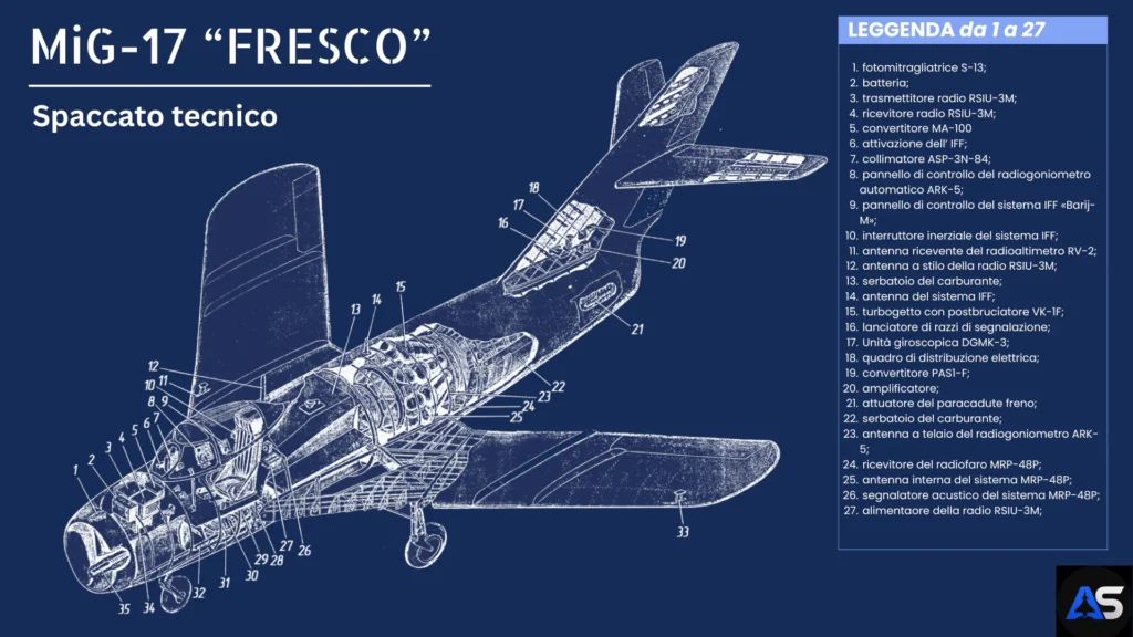 Spaccato tecnico MiG17