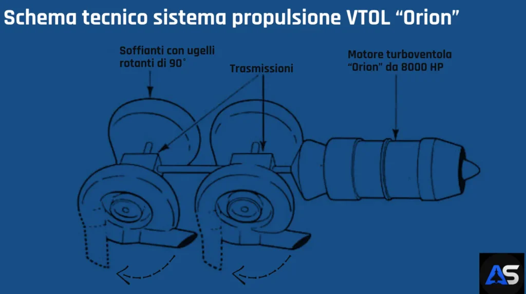 Schema tecnico Orion