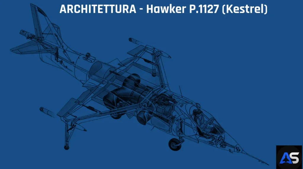 Architettura del Kestrell.
