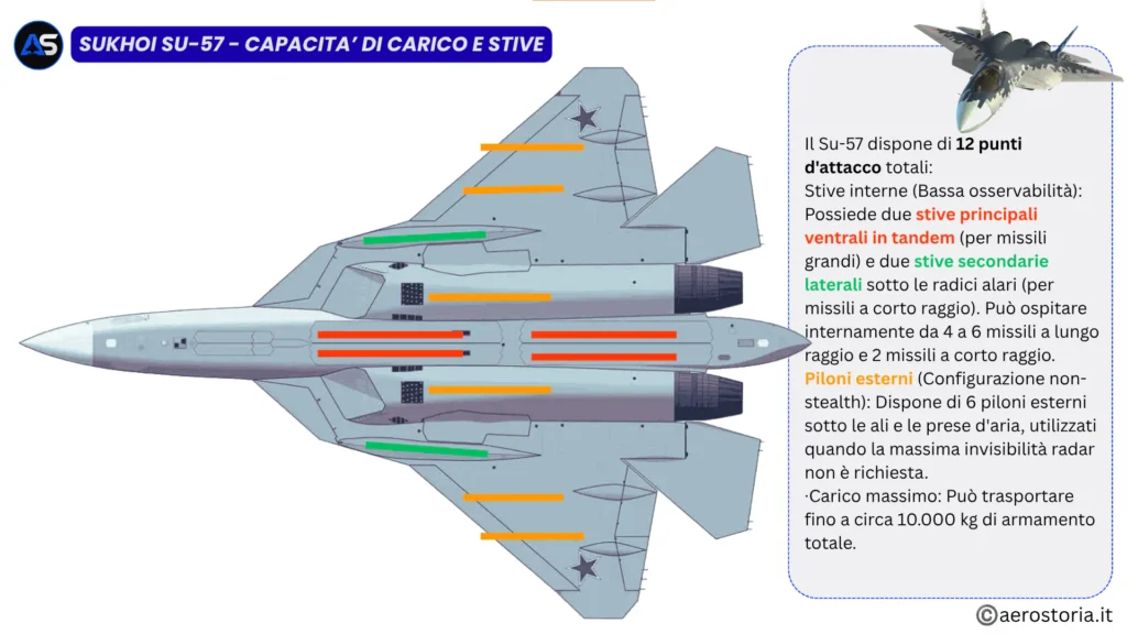 Capacità di carico e stive © aerostoria.it