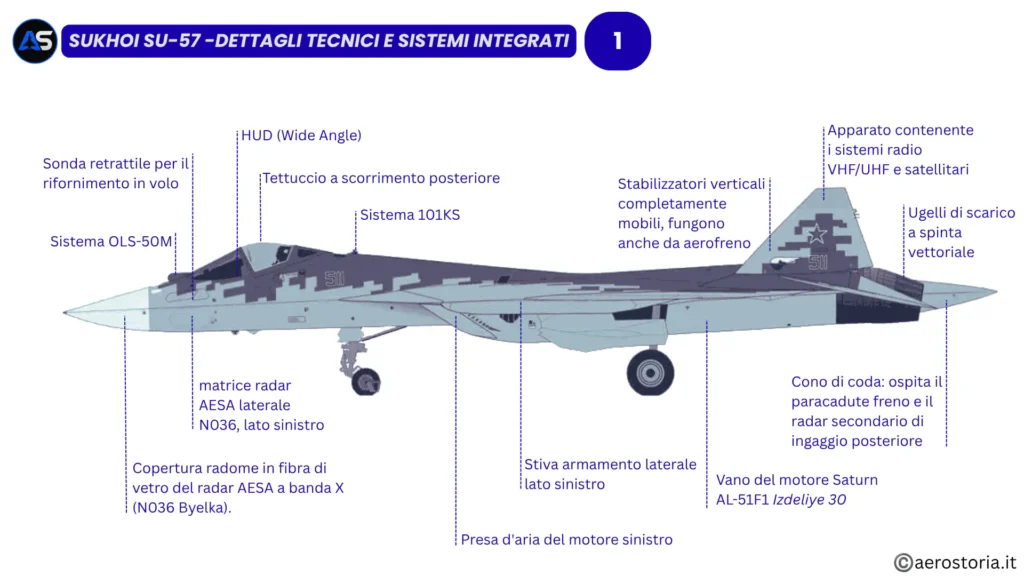Dettagli tecnici e sistemi integrati © aerostoria.it