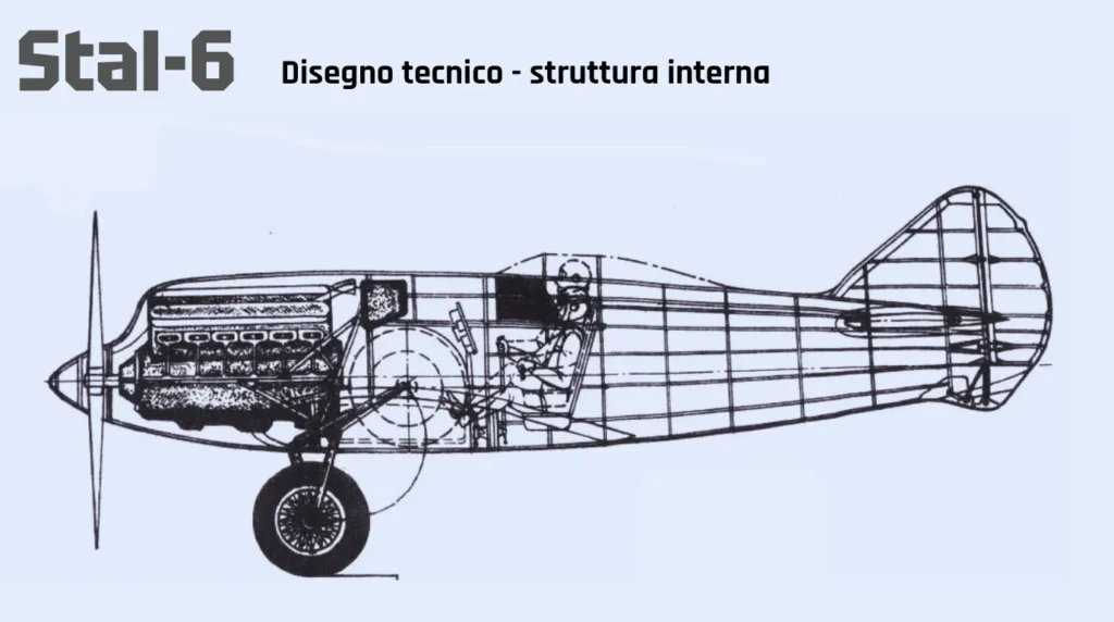 Strutture interne dello Stal-6. Elaborazione aerostoria.it