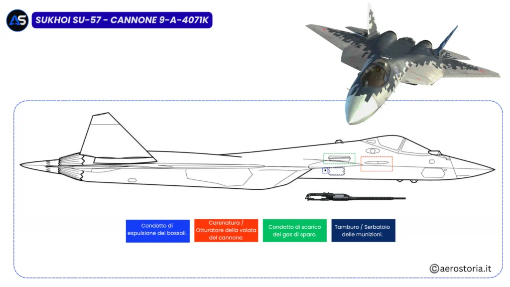 Suckhoi Su-57 Cannone © aerostoria.it