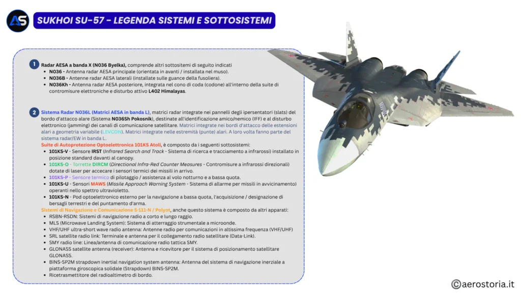 Suckhoi Su-57 Legenda © aerostoria.it
