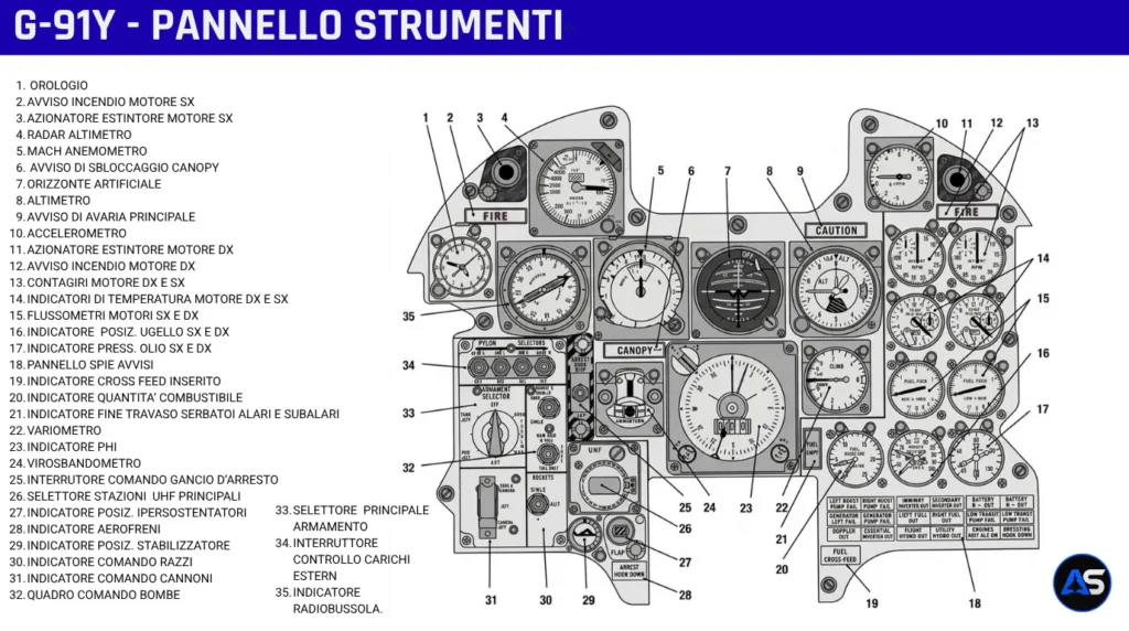 Schema del pannello strumenti Aeritalia G.91Y con legenda numerata della strumentazione di bordo.