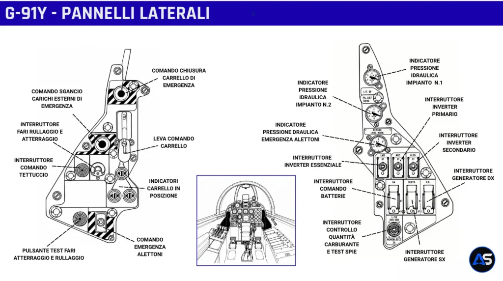 Schema dettagliato dei pannelli laterali sinistro e destro del cockpit del G-91Y.