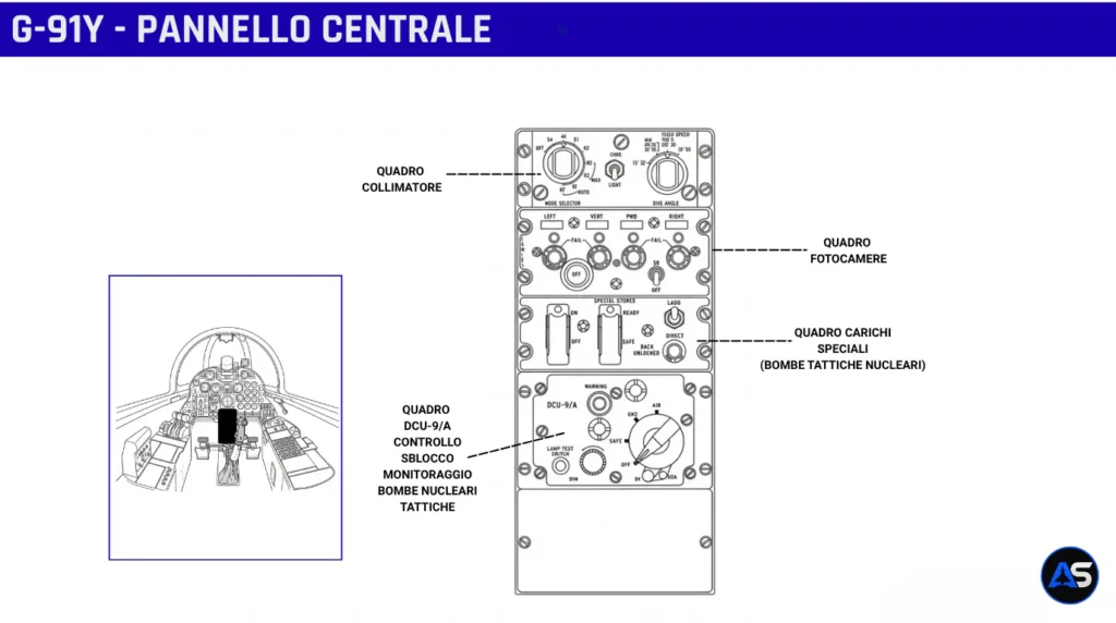 Schema del pannello centrale nella cabina del Fiat Aeritalia G.91Y con dettagli del collimatore, quadri fotocamere e comandi carichi speciali.