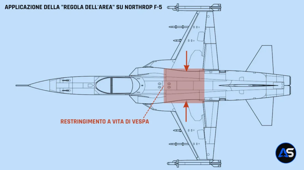 Applicazione della "Regola dell'area" sul caccia Northrop F-5. L'area evidenziata in rosso mostra il restringimento della fusoliera ("vita di vespa") progettato per ridurre la resistenza aerodinamica.
