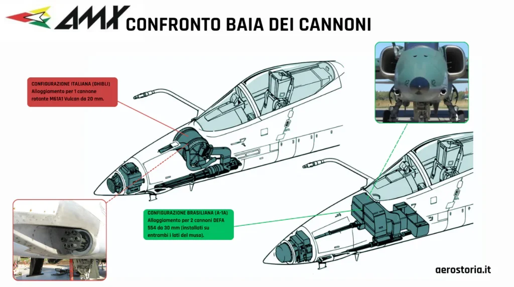 Schema tecnico comparativo della baia dei cannoni del caccia AMX: a sinistra la configurazione italiana Ghibli con un cannone Vulcan da 20 mm, a destra la variante brasiliana A-1A con due cannoni DEFA 554 da 30 mm.