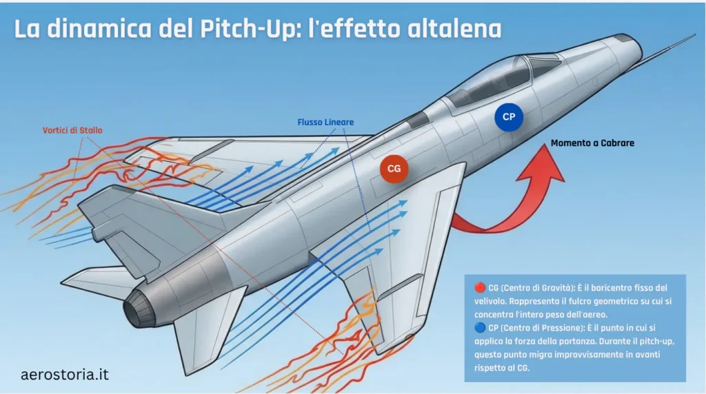 Effetto altalena