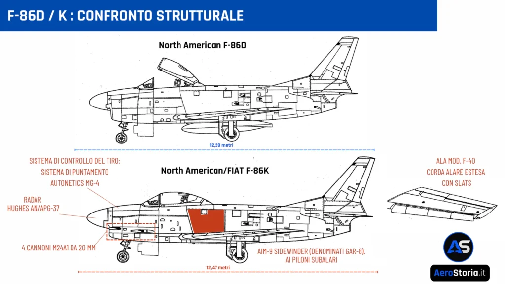 L'infografica mostra le differenze strutturali tra un F-86D e un FIAT F-86K.