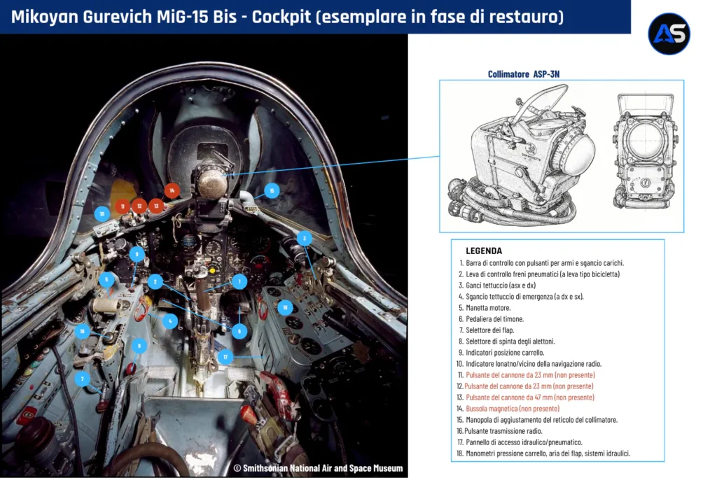 Grafica che illustra il cockpit del MiG-15 esposto al museo Smithsonian.