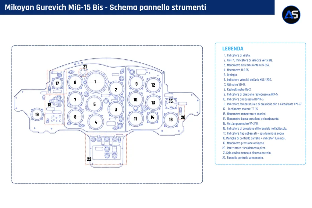 La grafica mostra lo schema del pannello strumenti del MiG-15.