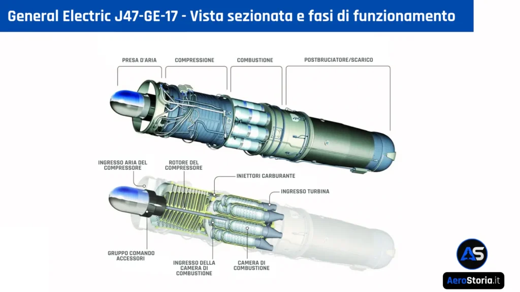 Schema tecnico del motore J47.