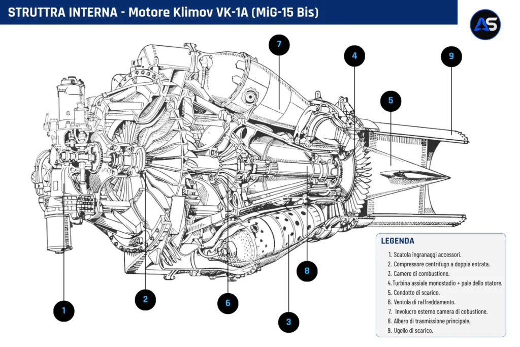 L'infografica mostra il disegno della struttura interna del Klimov VK-1
